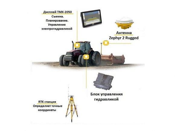 GPS навигация Rossetto
